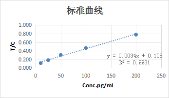 案例圖