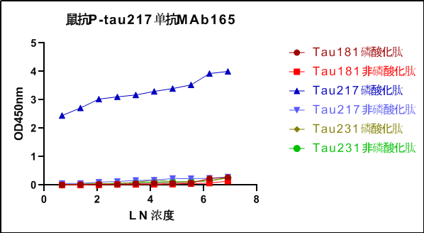 特異性