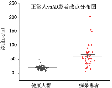 臨床驗證案例