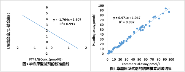FT4的檢測(cè)結(jié)果數(shù)據(jù)案例